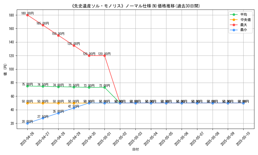 graph_rarity_5845