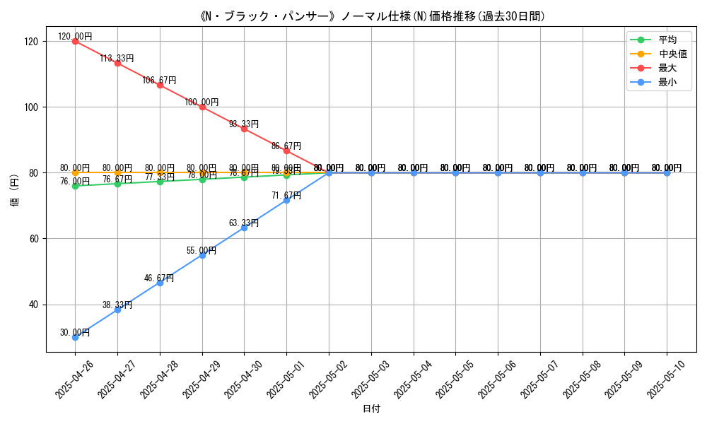 graph_rarity_5845