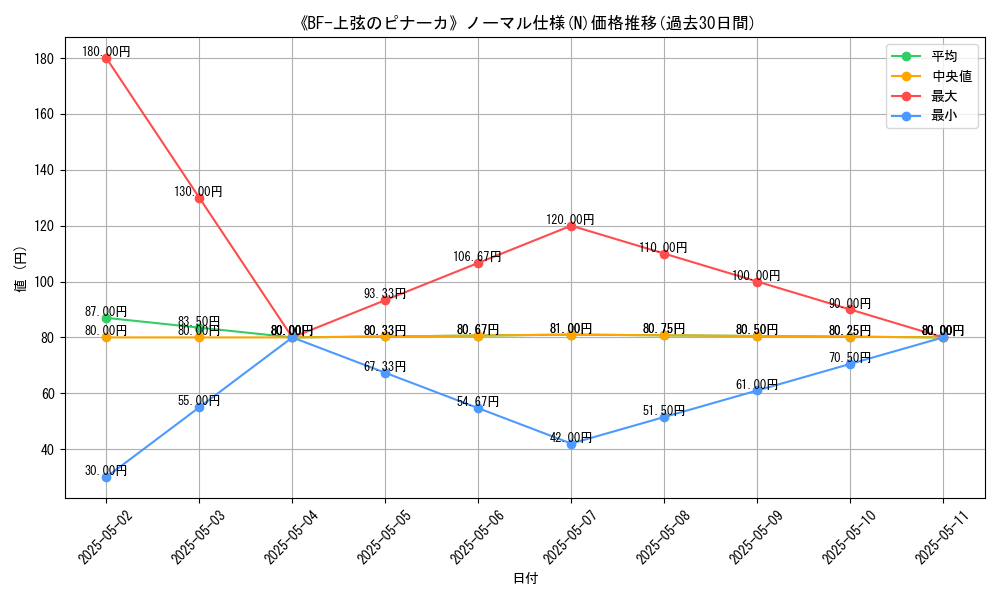 graph_rarity_5845
