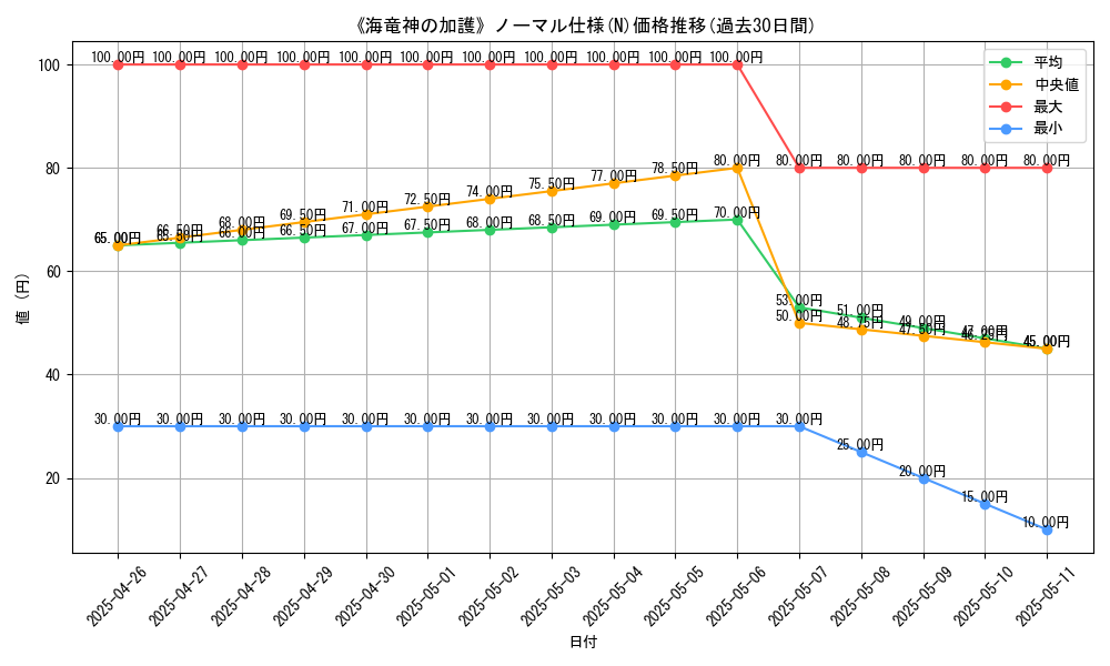 graph_rarity_5845