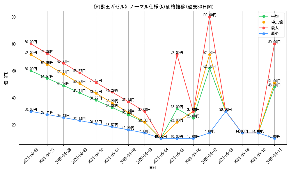 graph_rarity_5845