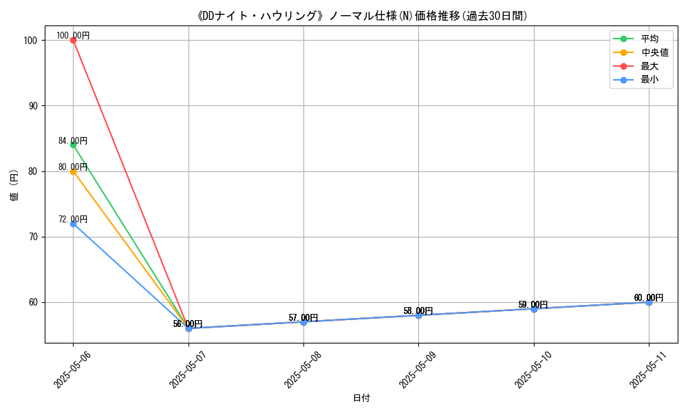 graph_rarity_5845