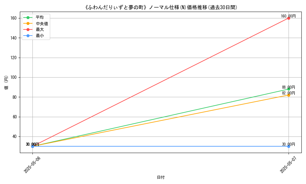 graph_rarity_5845