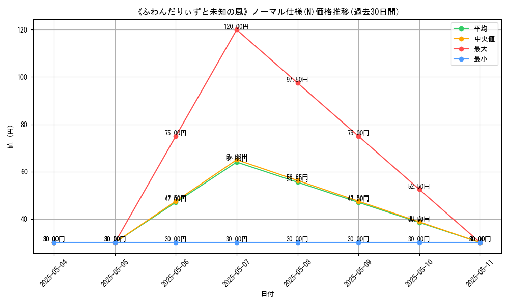 graph_rarity_5845