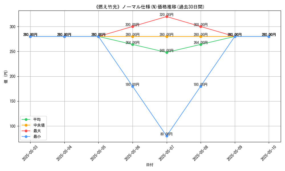 graph_rarity_5845