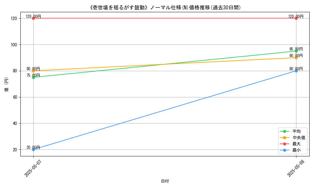 graph_rarity_5845