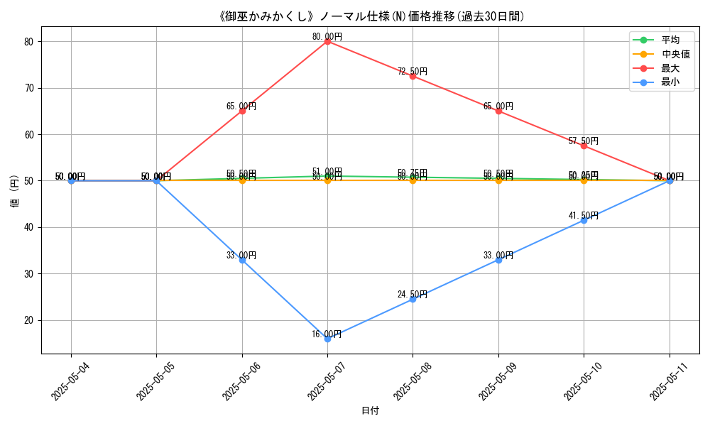 graph_rarity_5845