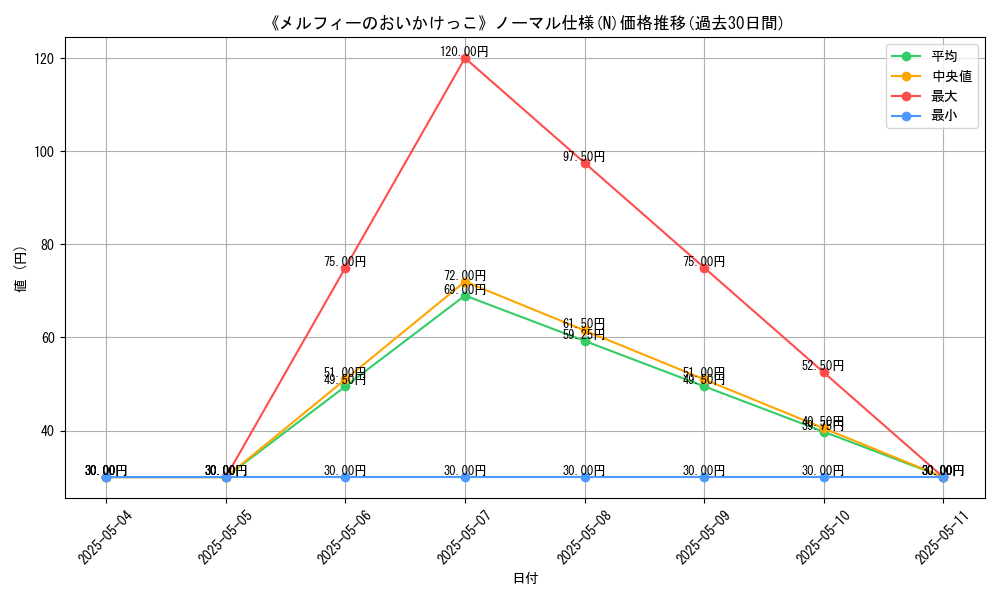 graph_rarity_5845