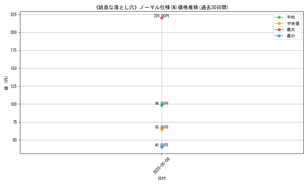 graph_rarity_5845