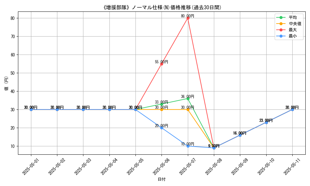 graph_rarity_5845