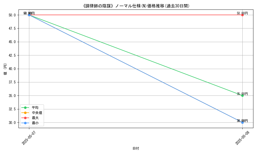 graph_rarity_5845