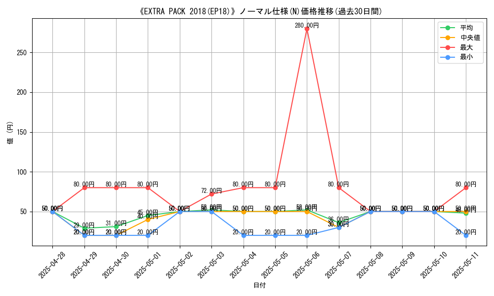graph_rarity_5845