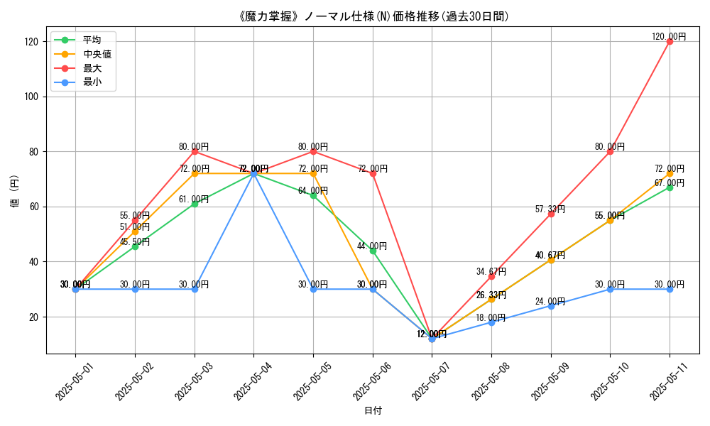 graph_rarity_5845
