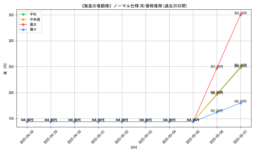 graph_rarity_5845