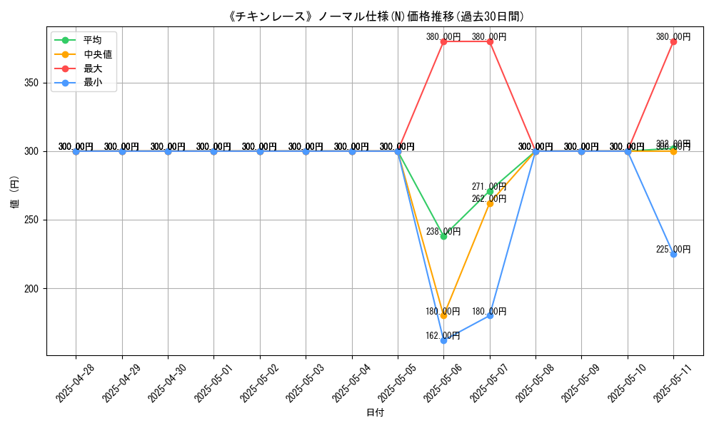 graph_rarity_5845