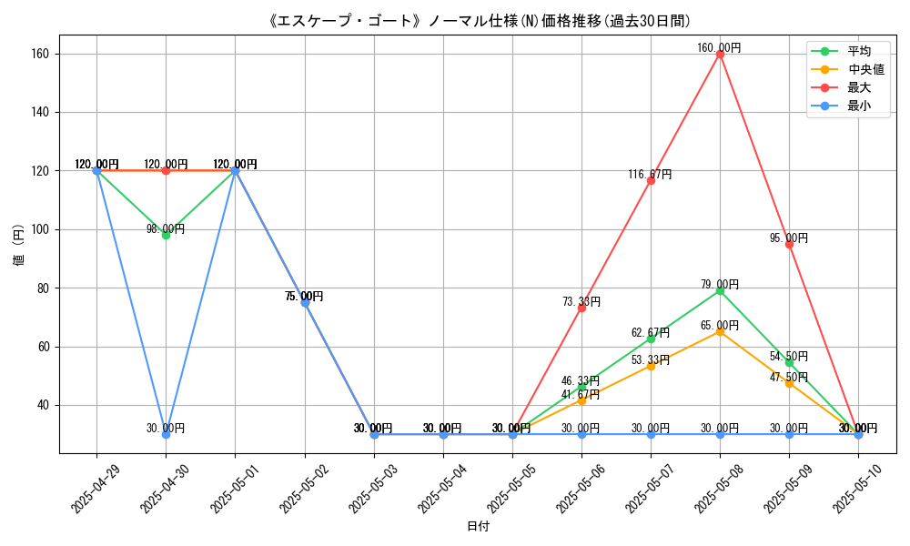 graph_rarity_5845