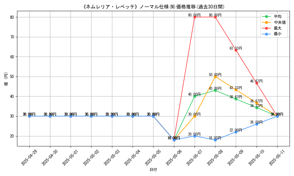 graph_rarity_5845