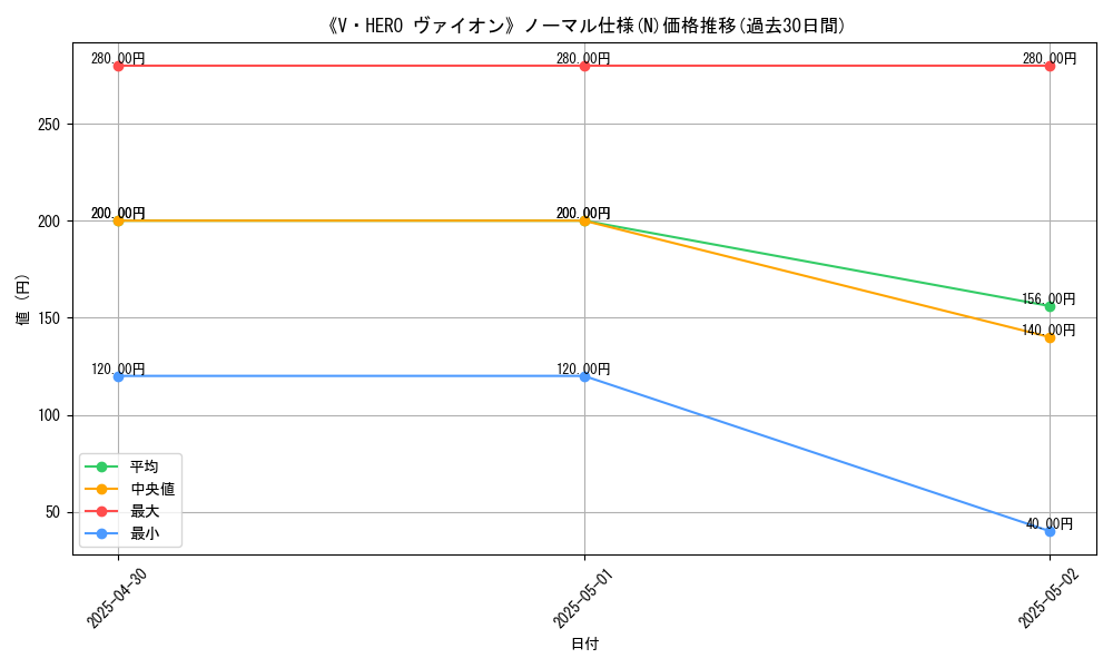 graph_rarity_5845