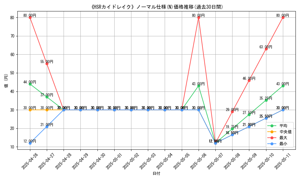 graph_rarity_5845
