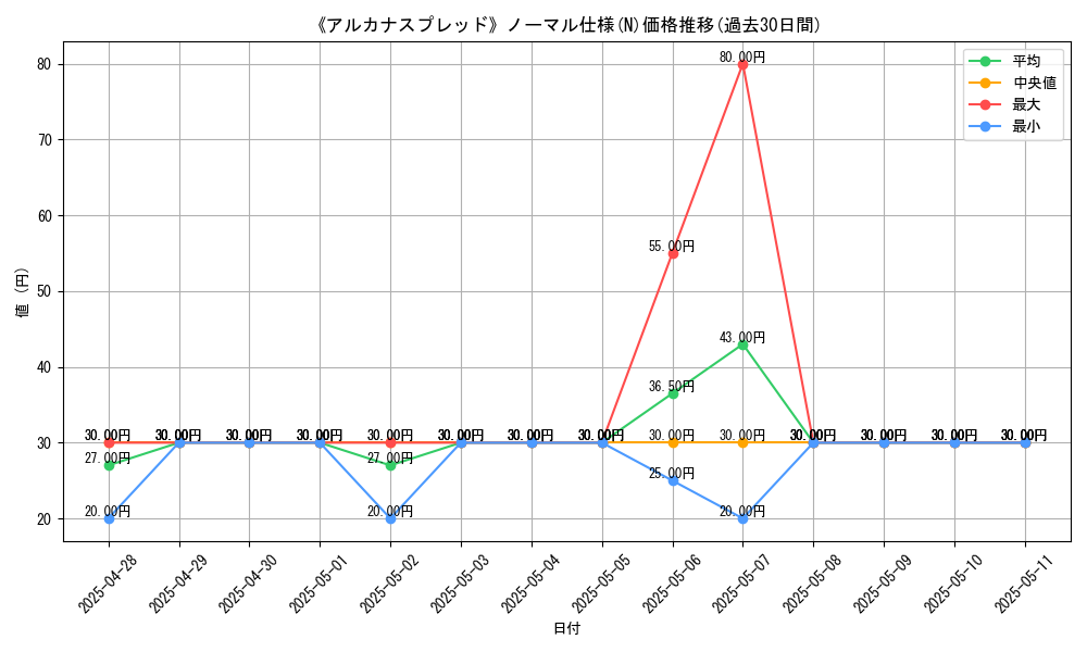 graph_rarity_5845