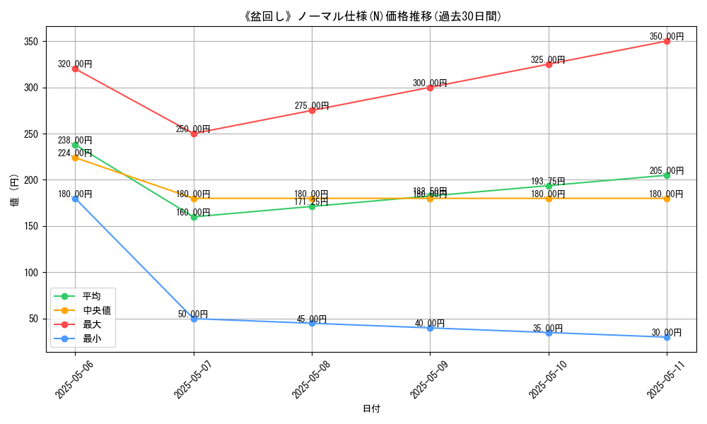 graph_rarity_5845