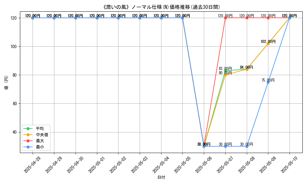 graph_rarity_5845