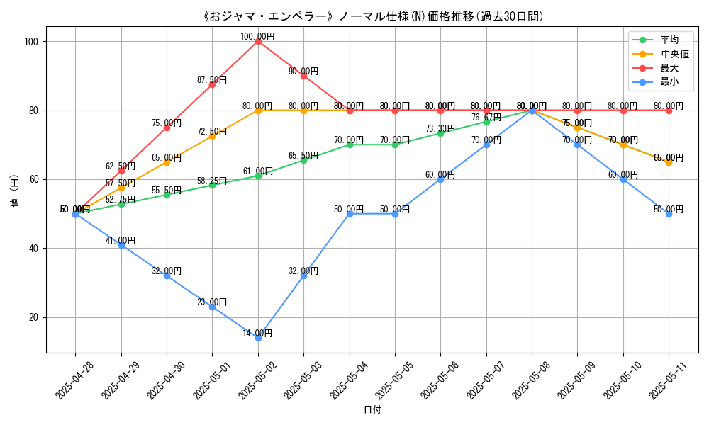 graph_rarity_5845