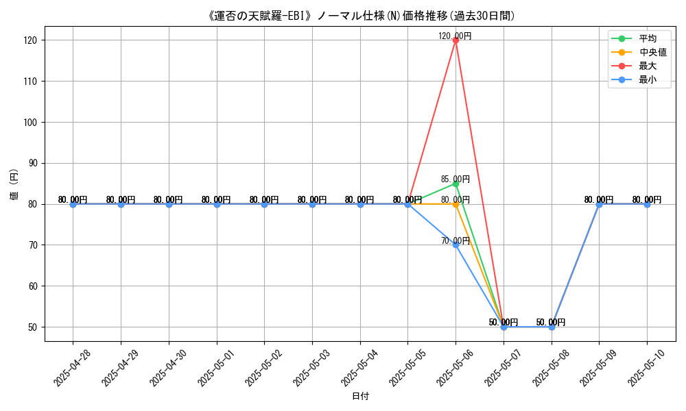 graph_rarity_5845