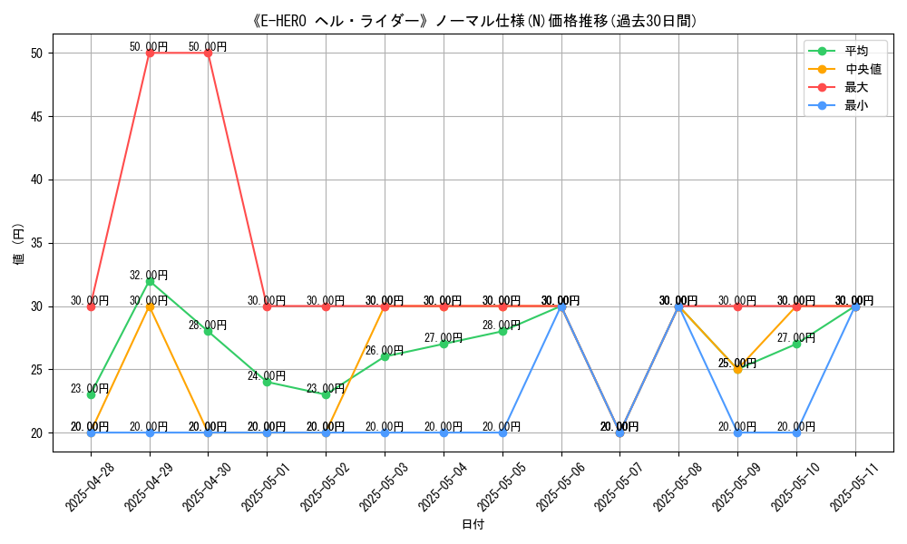 graph_rarity_5845