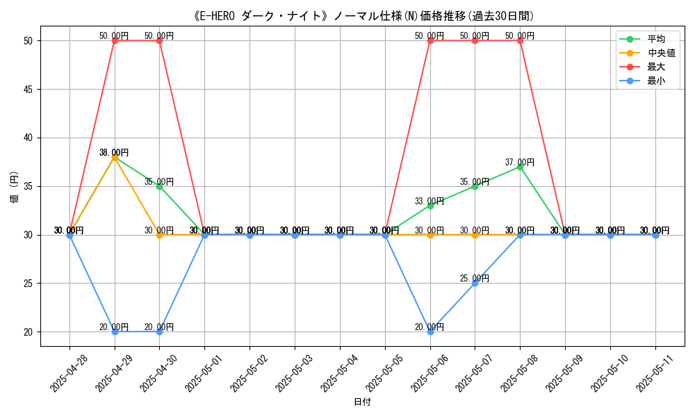 graph_rarity_5845