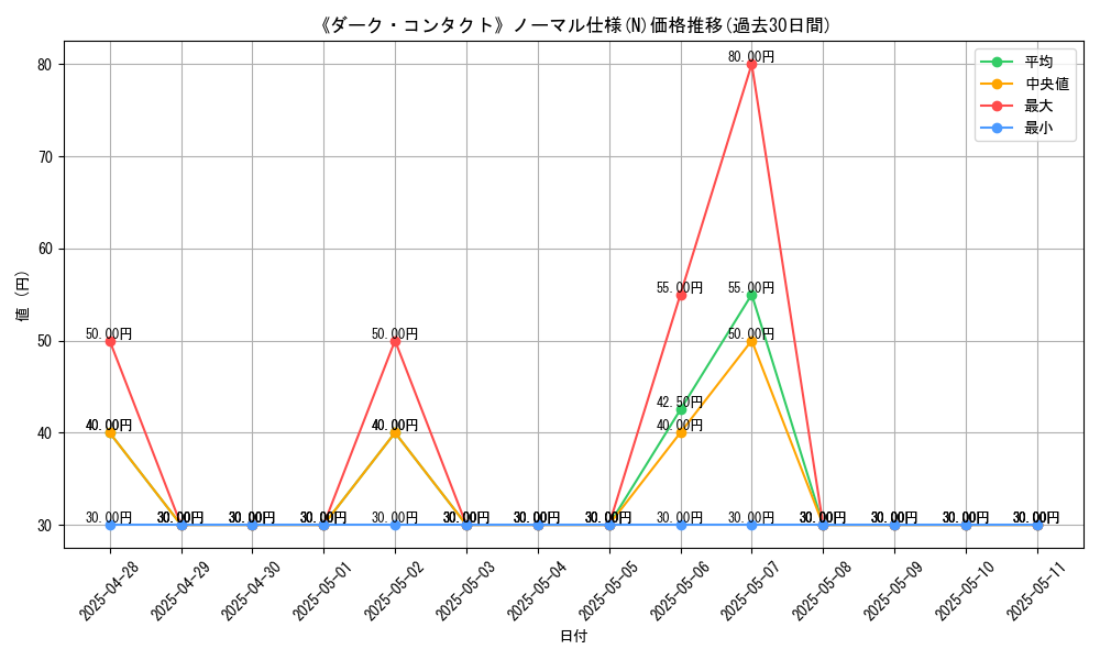 graph_rarity_5845