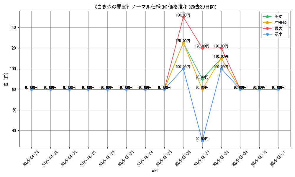 graph_rarity_5845