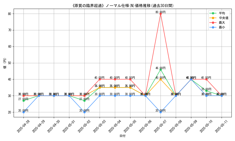 graph_rarity_5845