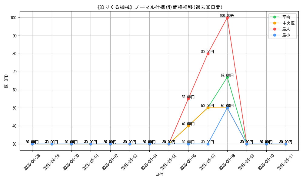 graph_rarity_5845