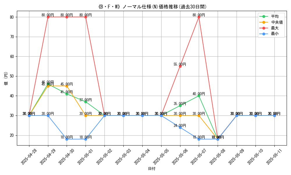 graph_rarity_5845