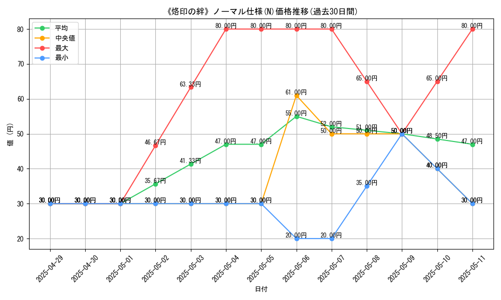 graph_rarity_5845