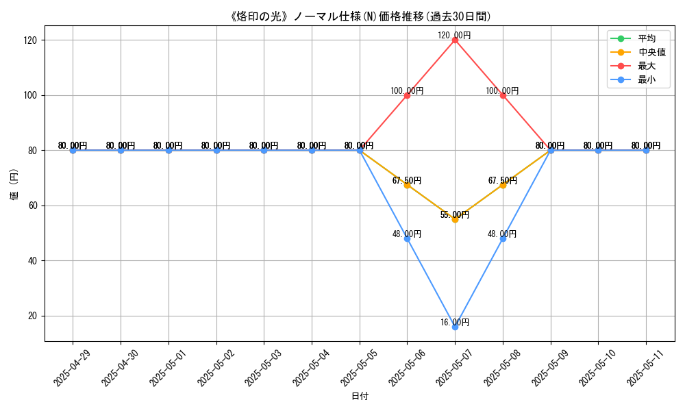 graph_rarity_5845