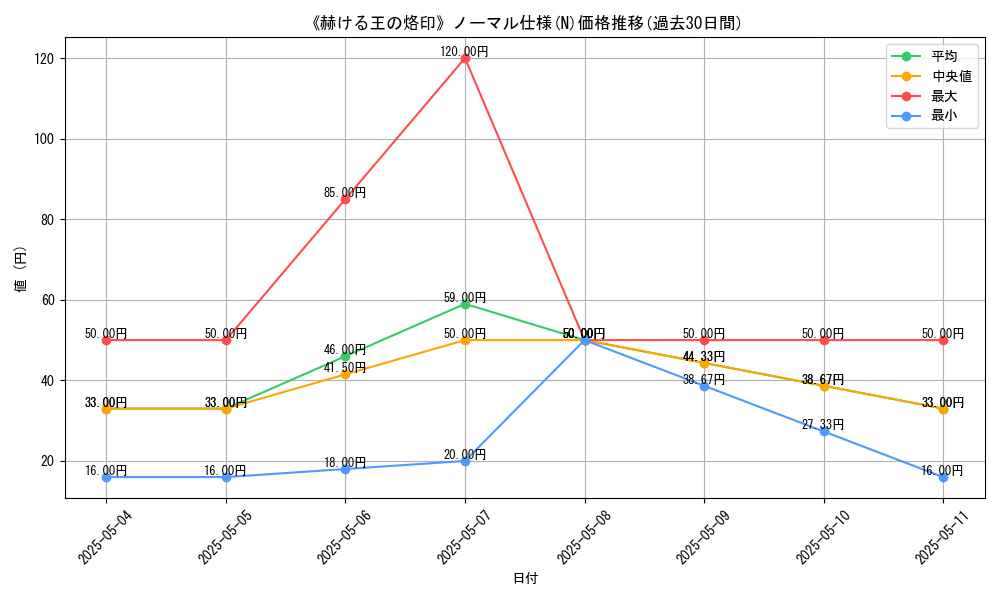 graph_rarity_5845