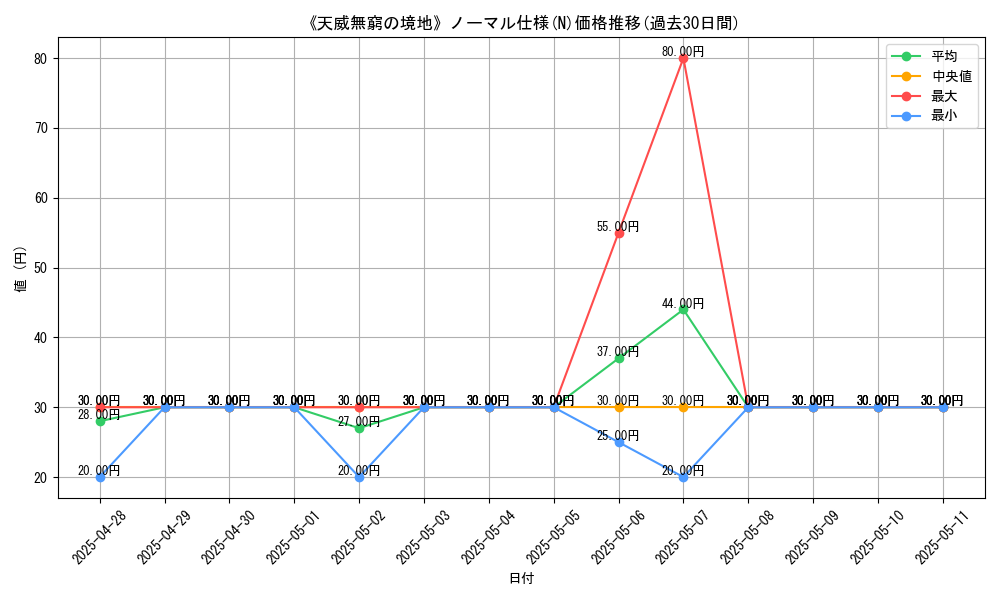 graph_rarity_5845