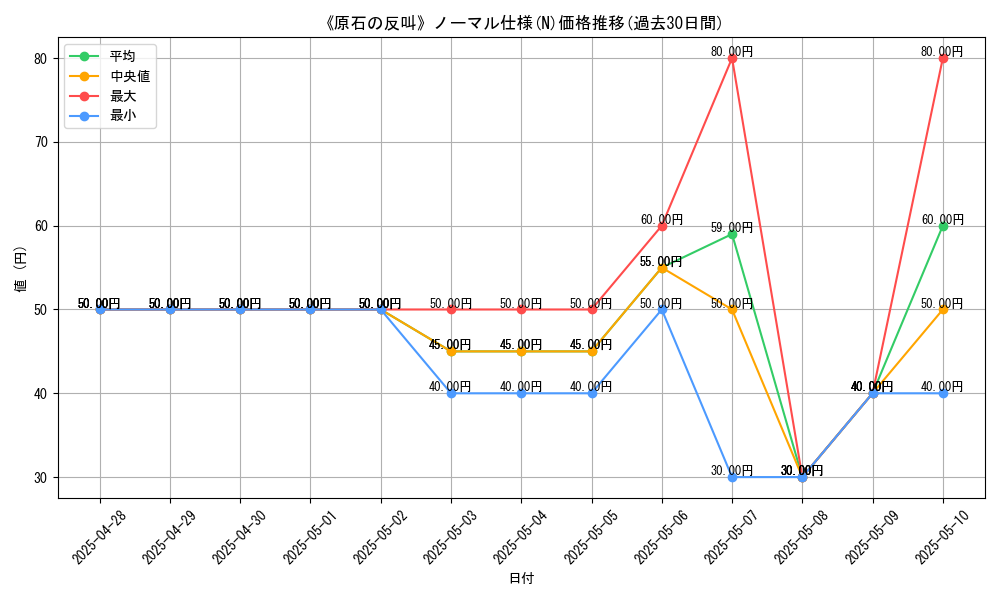 graph_rarity_5845