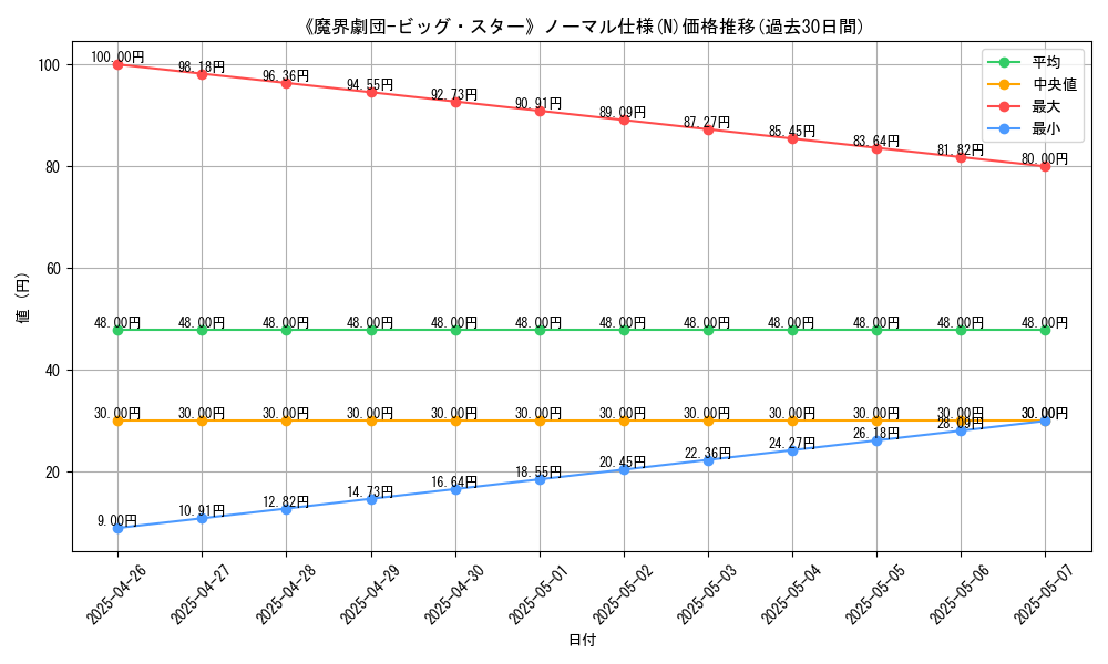 graph_rarity_5845