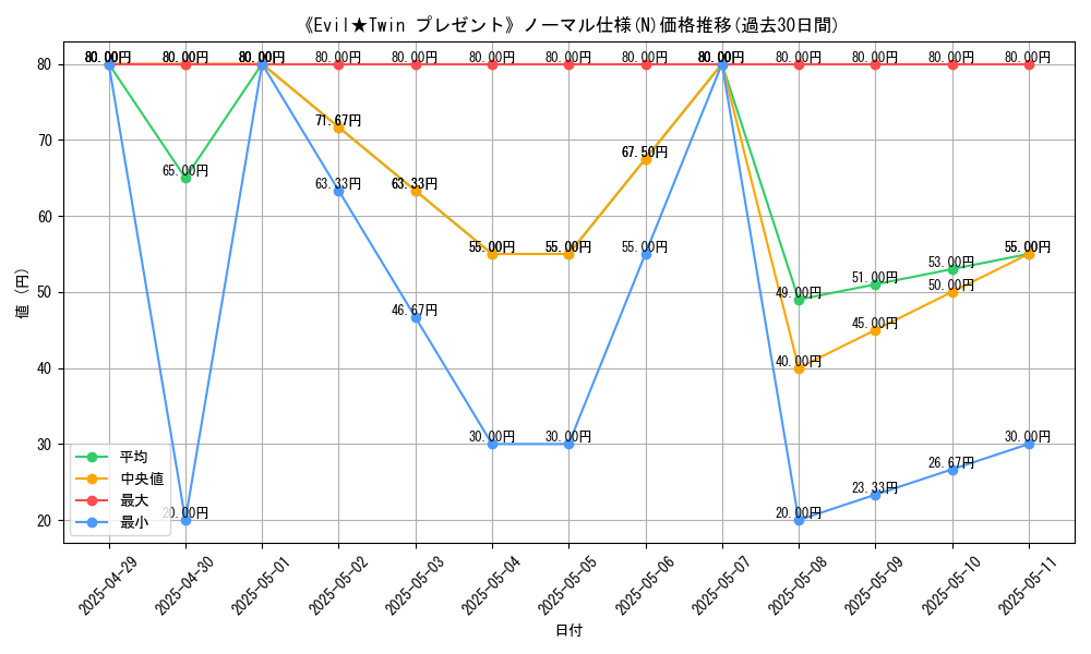 graph_rarity_5845