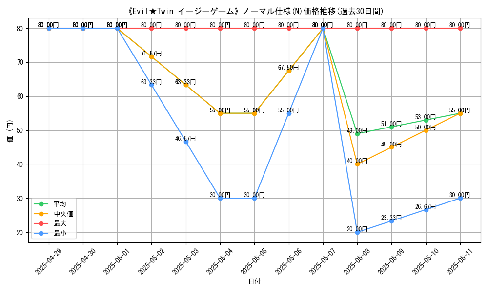 graph_rarity_5845