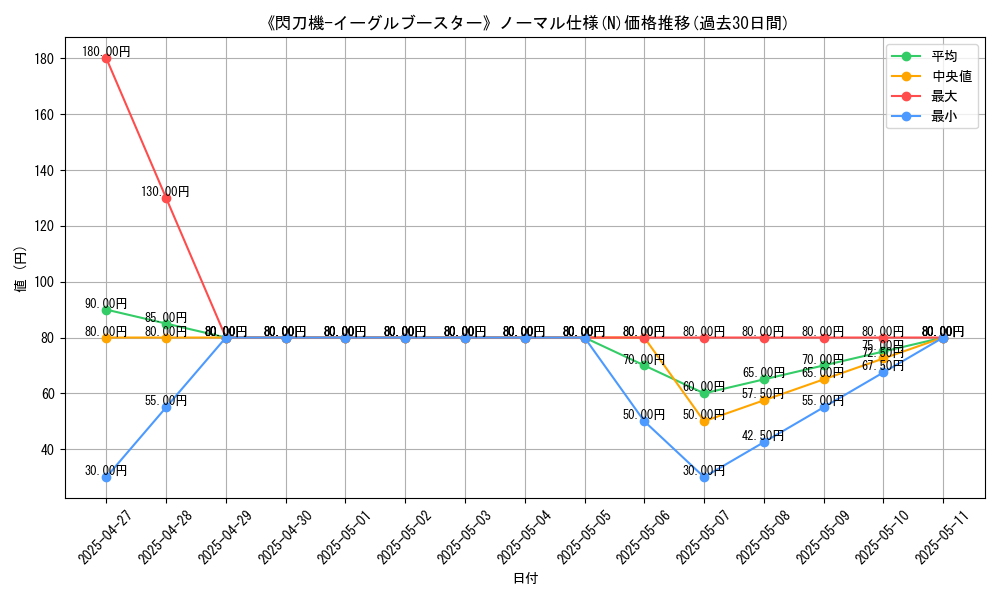 graph_rarity_5845
