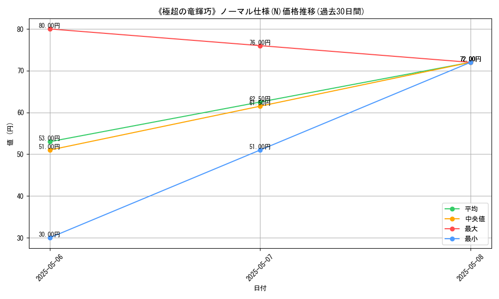 graph_rarity_5845