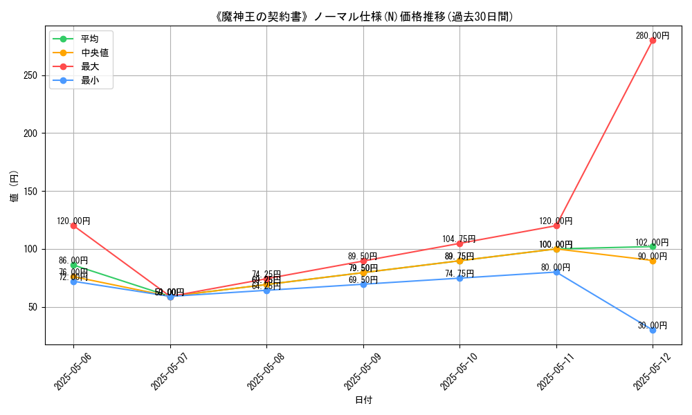 graph_rarity_5845