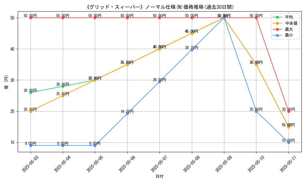 graph_rarity_5845