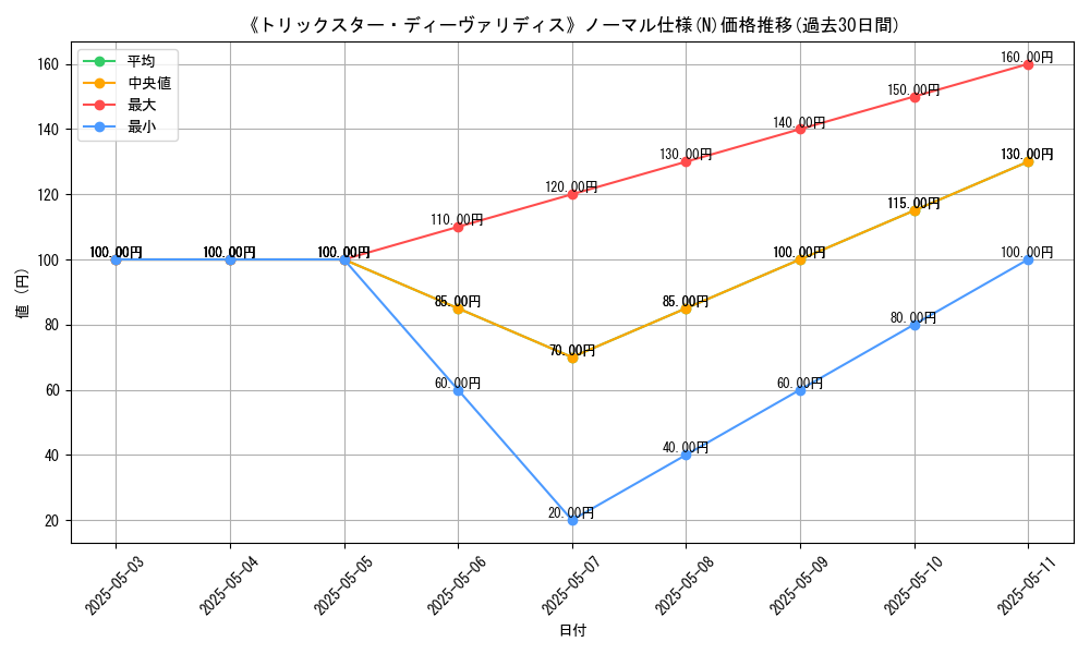 graph_rarity_5845