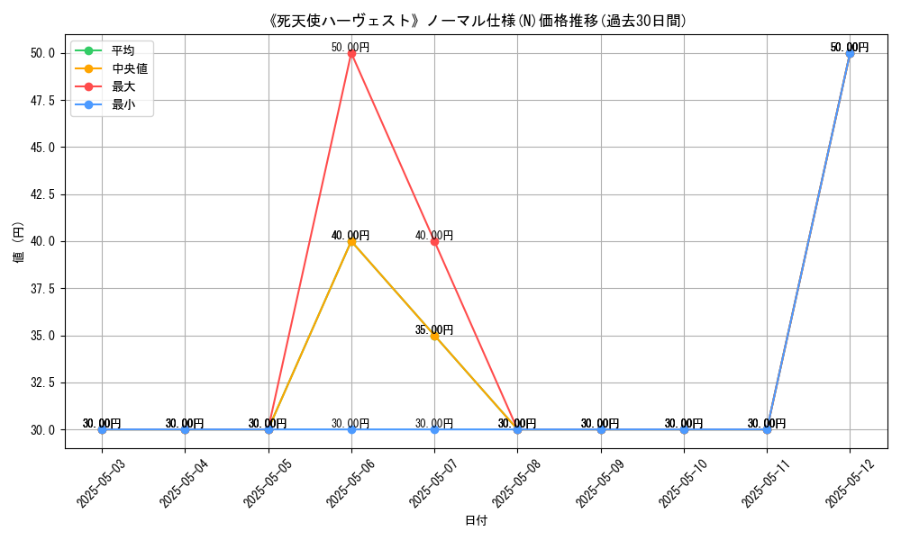 graph_rarity_5845
