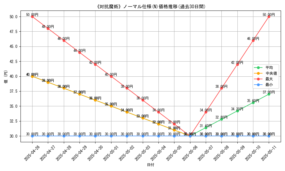 graph_rarity_5845